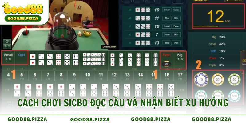 Cách chơi Sicbo dễ thắng đọc cầu và nhận biết xu hướng ra kết quả