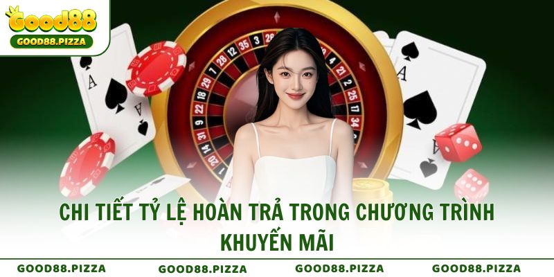 Chi tiết tỷ lệ hoàn trả trong chương trình khuyến mãi