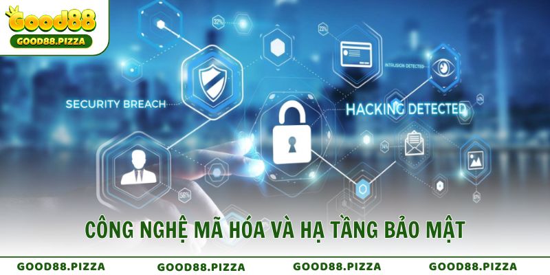 Công nghệ mã hóa và hạ tầng bảo mật nền tảng vững chắc